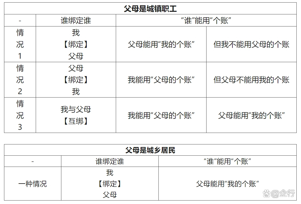 兴化最新怎么把医保卡里的钱转给家人方法分析(最方便真实的兴化怎么把医保卡里的钱转给家人用方法)
