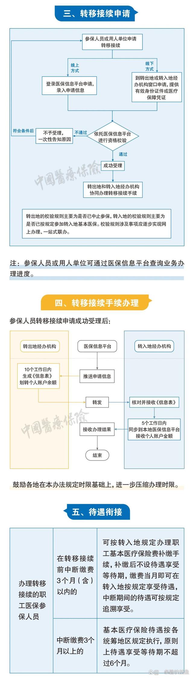 兴化最新个人医保余额怎么提取北京方法分析(最方便真实的兴化北京医保个人部分怎么提取方法)