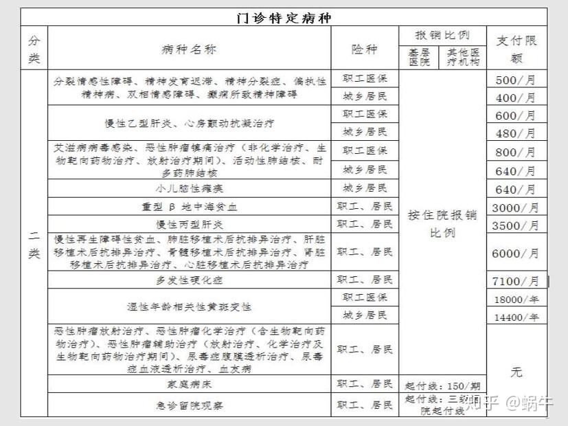 兴化最新在线套医保卡联系方式方法分析(最方便真实的兴化有没有套医保卡的app方法)