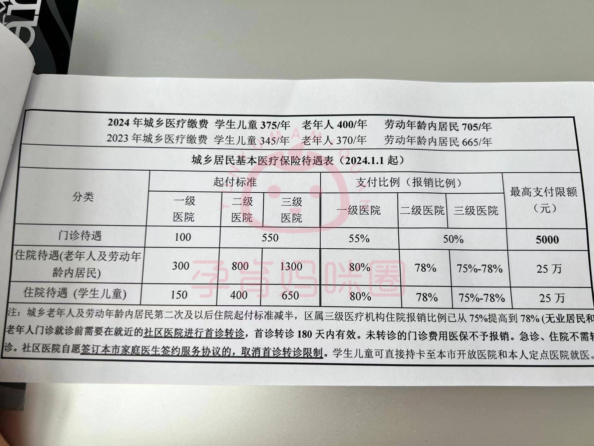 兴化套医保卡联系方式2024的简单介绍