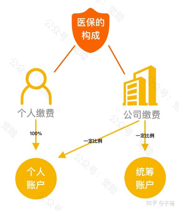 兴化最新找中介10分钟提取医保方法分析(最方便真实的兴化找中介10分钟提取医保苏州方法)