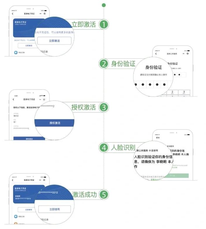 兴化最新电子医保卡提取现金方法方法分析(最方便真实的兴化电子医保卡里的钱怎么套出来方法)