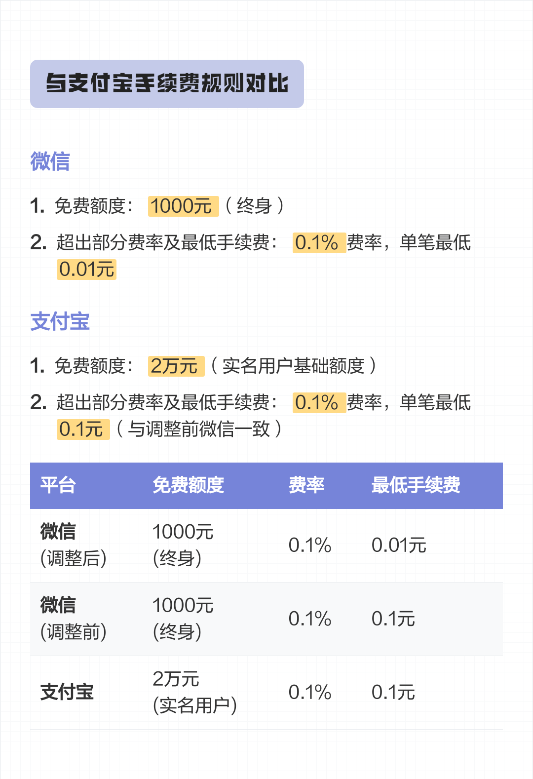兴化最新医保小额提取代办200以内微信方法分析(最方便真实的兴化300以内医保提取微信方法)